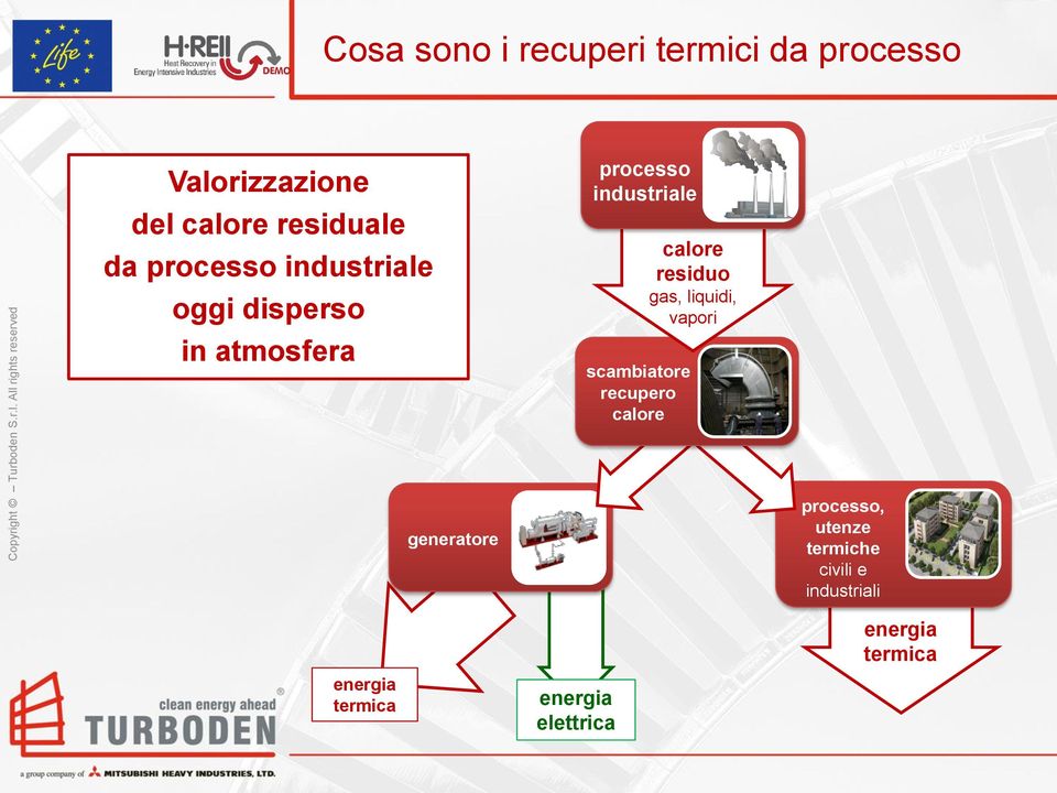 scambiatore recupero calore calore residuo gas, liquidi, vapori generatore