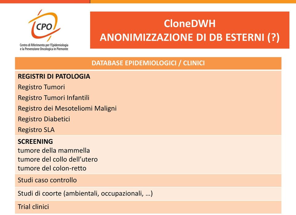 Maligni Registro Diabetici Registro SLA SCREENING tumore della mammella tu ore del ollo