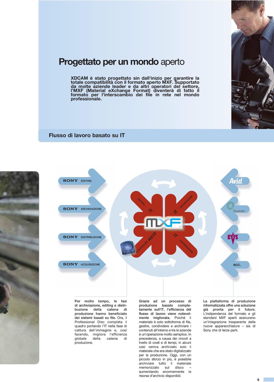 Flusso di lavoro basato su IT EDITING EDITING IT DISTRIBUZIONE ARCHIVIAZIONE ARCHIVIAZIONE IT DISTRIBUZIONE ACQUISIZIONE AV/IT IT ACQUISIZIONE ecc.