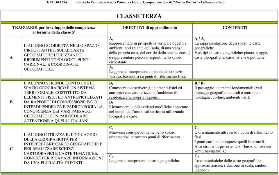 circostante. Leggere ed interpretare la pianta dello spazio vissuto, basandosi su punti di riferimento fissi. / La rappresentazione degli spazi: le carte geografiche.