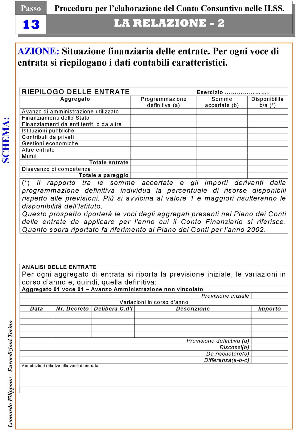 accertate (b) Disponibilità b/a (*) Avanzo di amministrazione utilizzato Finanziamenti dello Stato Finanziamenti da enti territ.