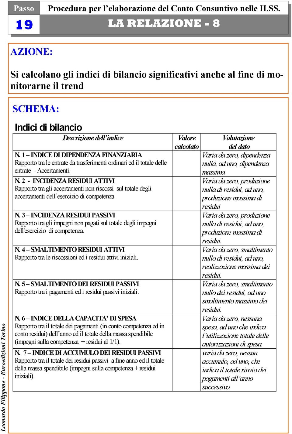 2 - INCIDENZA RESIDUI ATTIVI Rapporto tra gli accertamenti non riscossi sul totale degli accertamenti dell esercizio di competenza. N.