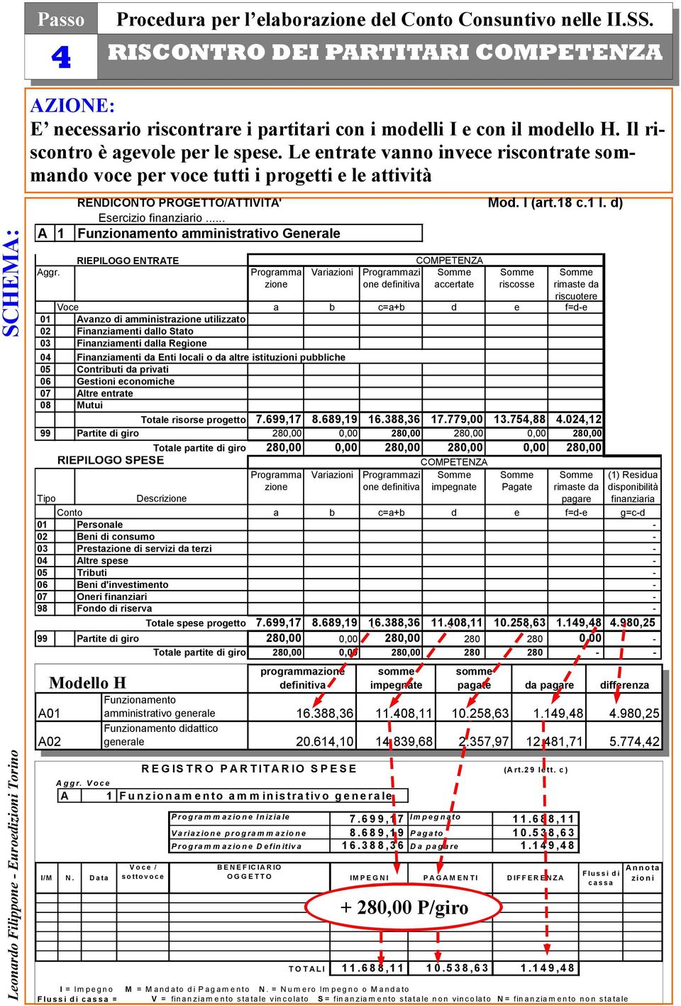 .. Funzionamento amministrativo Generale REGISTRO PARTITARIO SPESE (Art.29 lett. c) A ggr. Voce A 1 Funzionamento amministrativo generale I/M N.