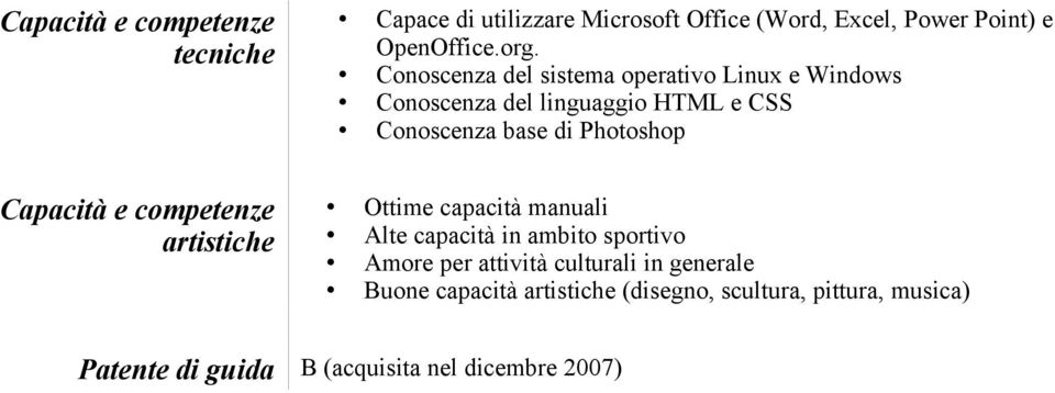 Photoshop artistiche Ottime capacità manuali Alte capacità in ambito sportivo Amore per attività culturali