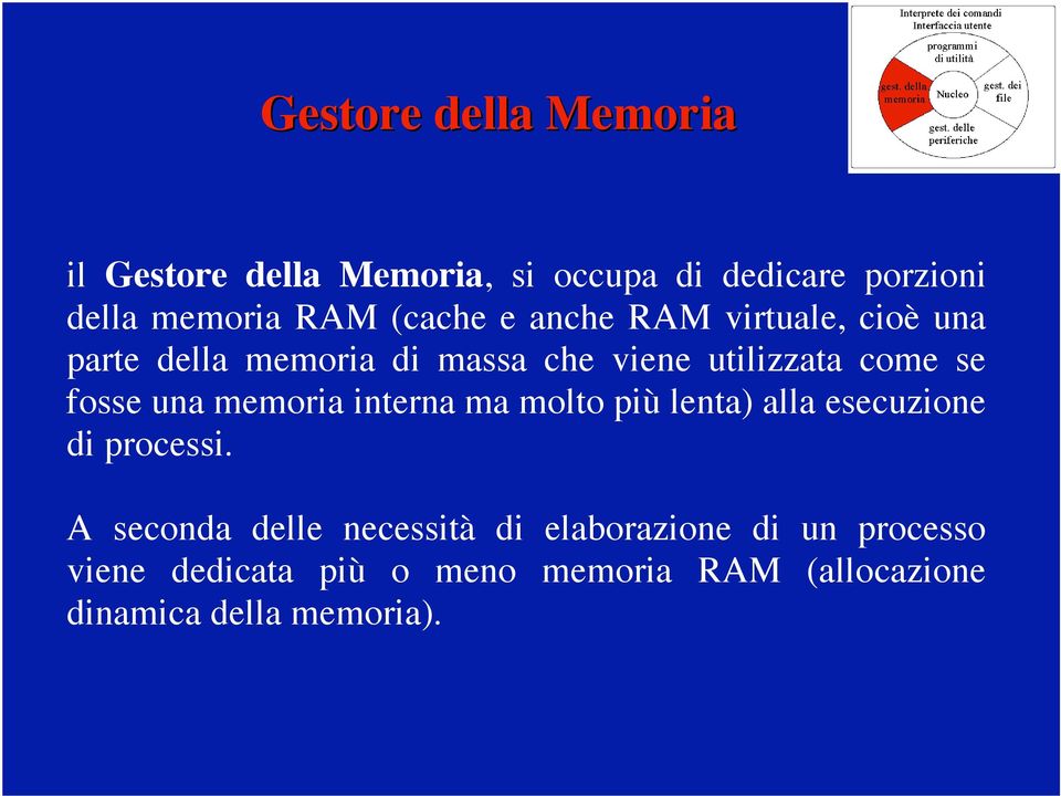 fosse una memoria interna ma molto più lenta) alla esecuzione di processi.