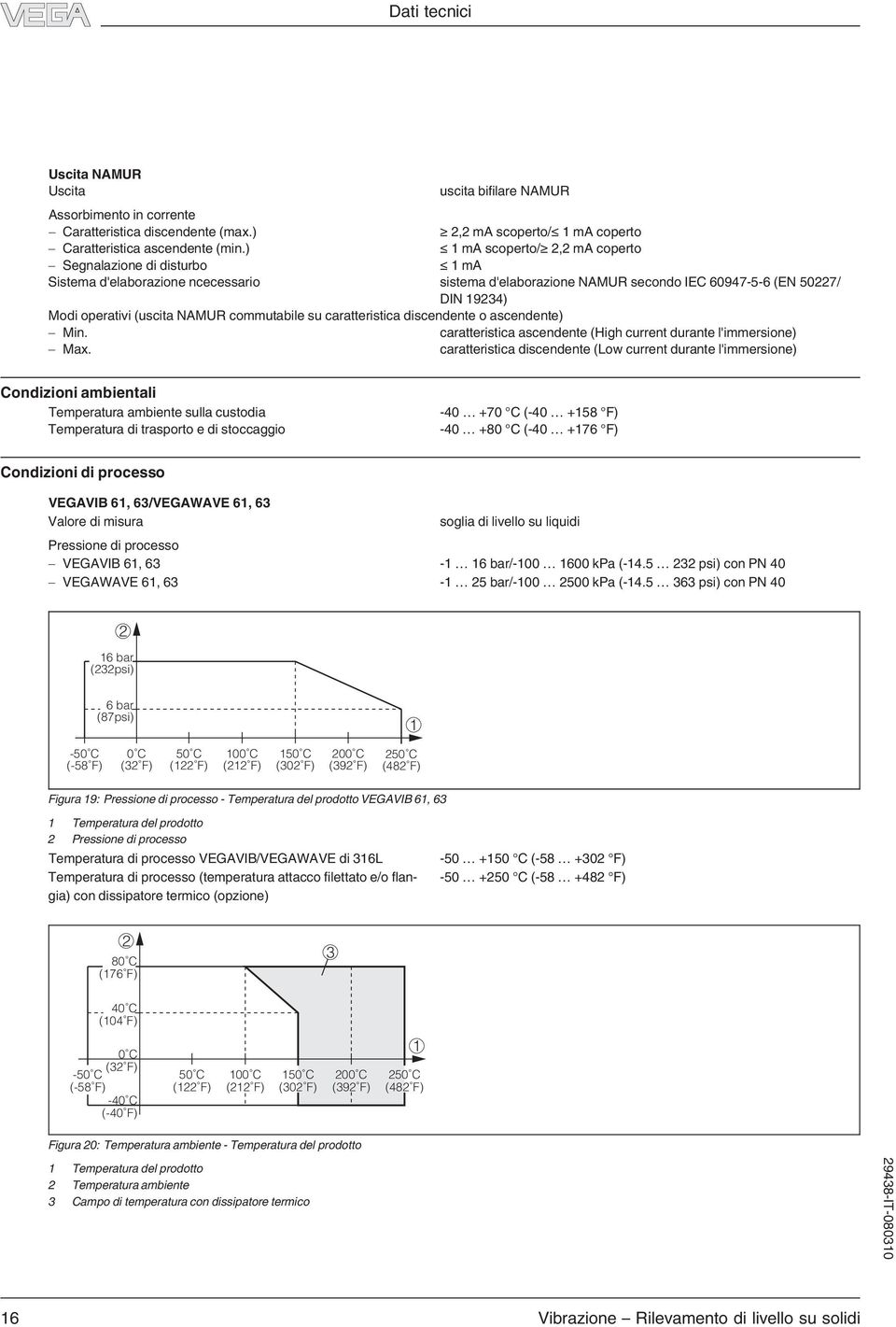 NAMUR commutabile su caratteristica discendente o ascendente) - Min. caratteristica ascendente (High current durante l'immersione) - Max.