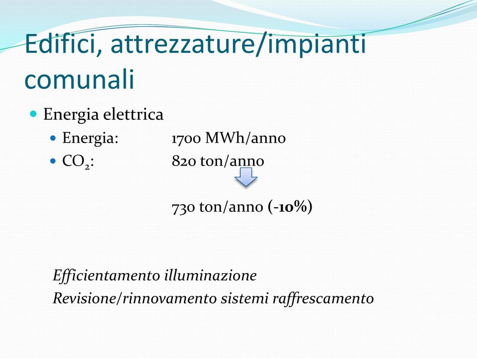 ton/anno 730 ton/anno (-10%) Efficientamento