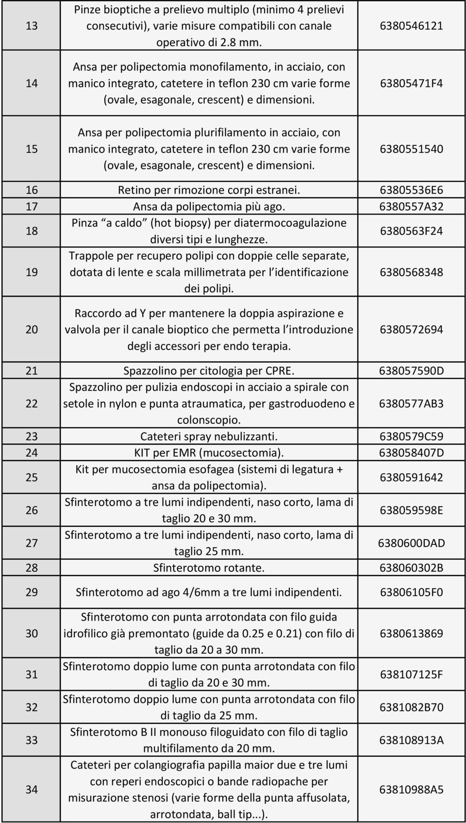 6380546121 63805471F4 15 Ansa per polipectomia plurifilamento in acciaio, con manico integrato, catetere in teflon 230 cm varie forme (ovale, esagonale, crescent) e dimensioni.