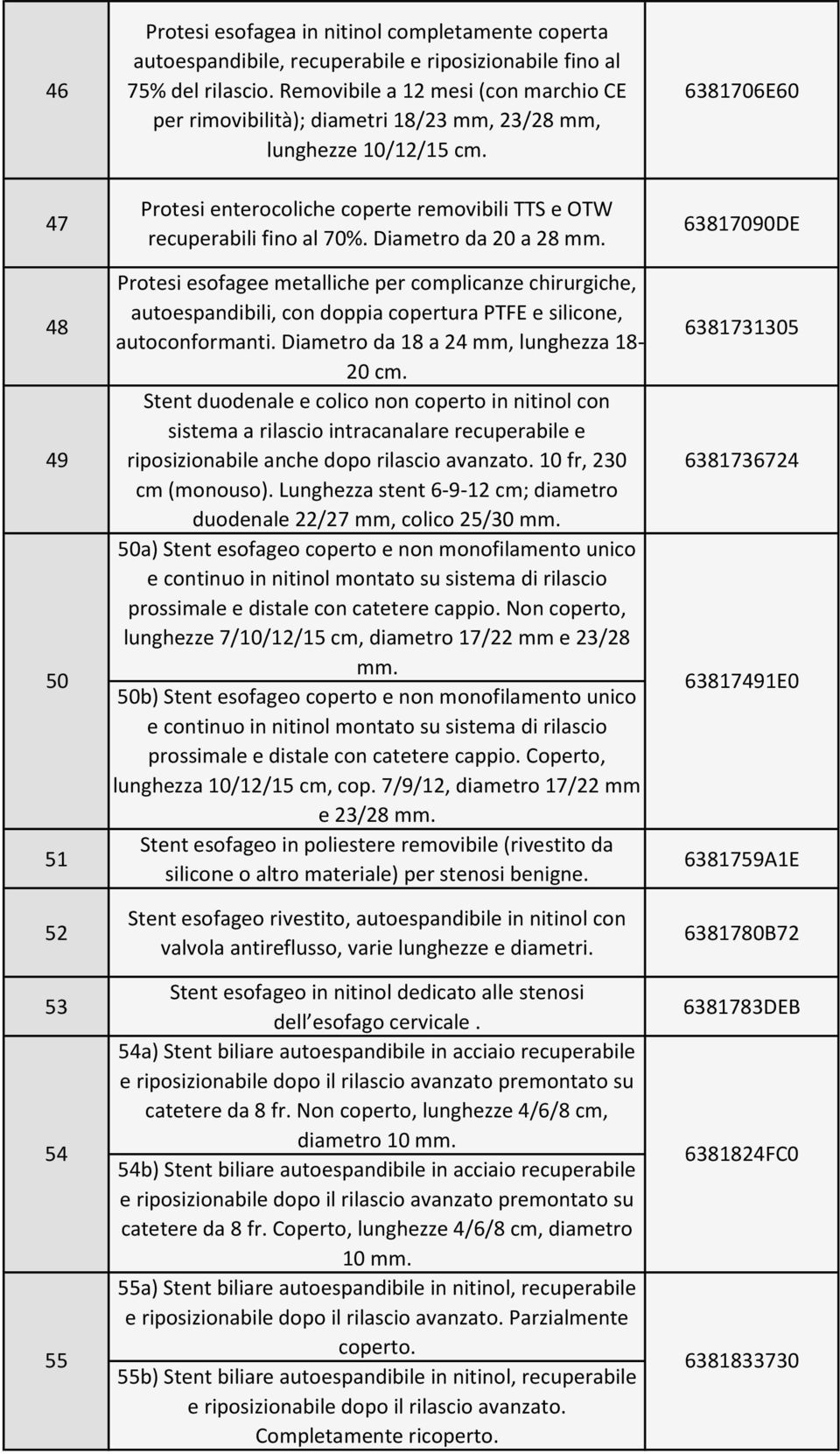 Diametro da 20 a 28 mm. 6381706E60 63817090DE 48 Protesi esofagee metalliche per complicanze chirurgiche, autoespandibili, con doppia copertura PTFE e silicone, autoconformanti.