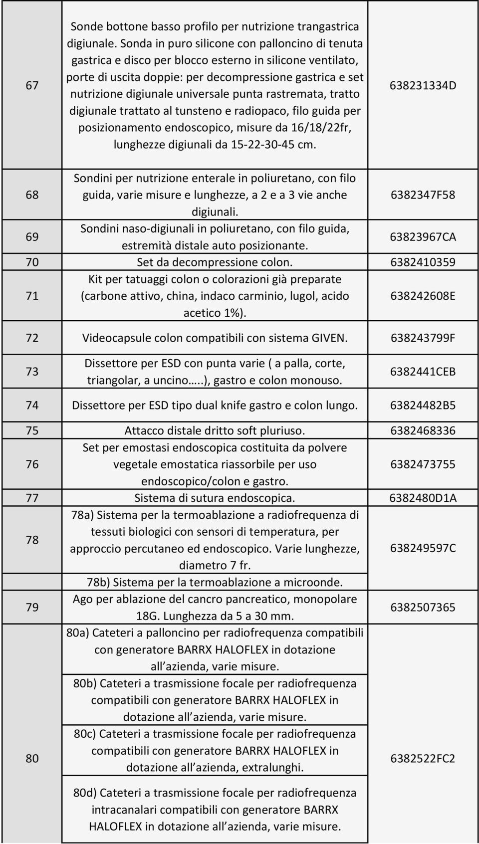 punta rastremata, tratto digiunale trattato al tunsteno e radiopaco, filo guida per posizionamento endoscopico, misure da 16/18/22fr, lunghezze digiunali da 15-22-30-45 cm.