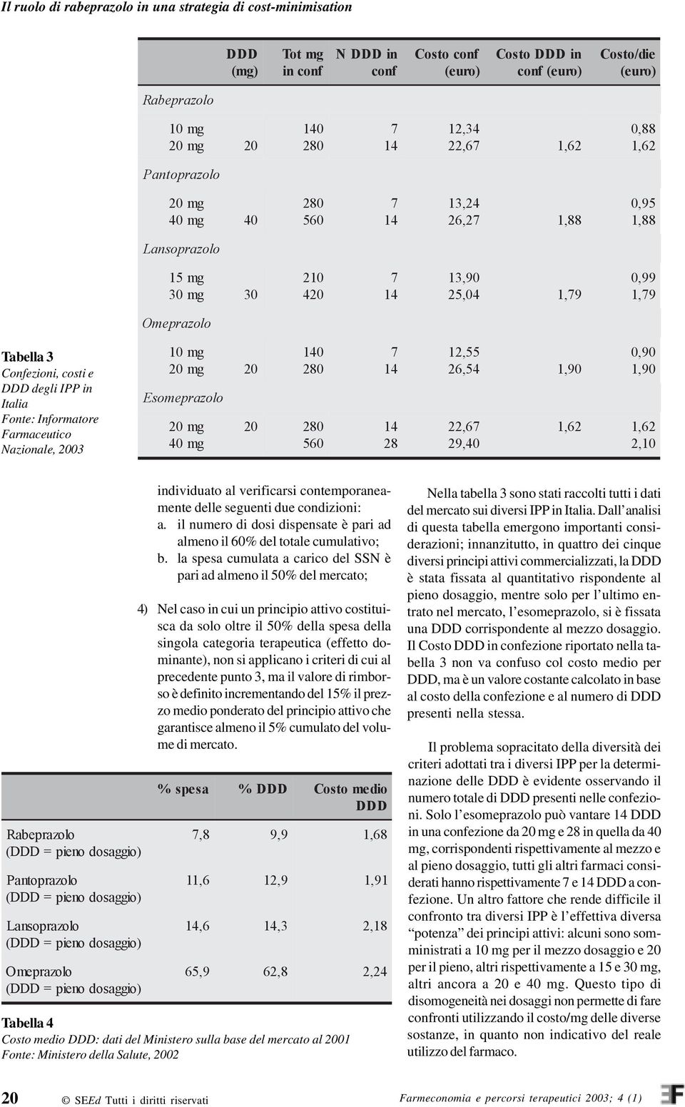 Farmaceutico Nazionale, 2003 20 mg 20 Esomeprazolo 40 mg 0 280 20 280 560 28 155 26,54 1,90 26 29,40 0,90 1,90 10 (DDD = pieno dosaggio) Pantoprazolo (DDD = pieno dosaggio) Lansoprazolo (DDD = pieno