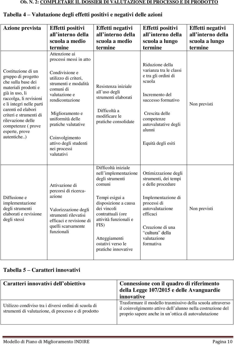 base dei materiali prodotti e già in uso, li raccolga, li revisioni e li integri nelle parti carenti ed elabori criteri e strumenti di rilevazione delle competenze ( prove esperte, prove autentiche.