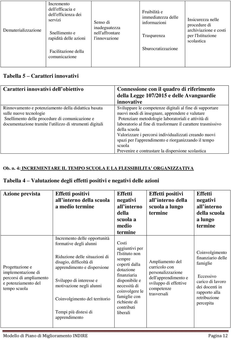 Caratteri innovativi dell obiettivo Rinnovamento e potenziamento della didattica basata sulle nuove tecnologie Snellimento delle procedure di comunicazione e documentazione tramite l'utilizzo di