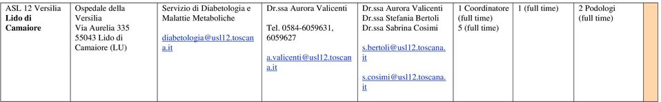 valicenti@usl12.toscan a.it Dr.ssa Aurora Valicenti Dr.ssa Stefania Bertoli Dr.ssa Sabrina Cosimi s.