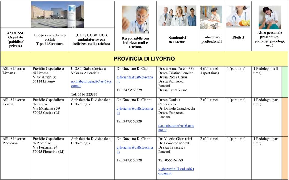 ) PROVINCIA DI LIVORNO ASL 6 Livorno Livorno Presidio Ospedaliero di Livorno Viale Alfieri 86 57124 Livorno U.O.C. Diabetologica a Valenza Aziendale uo.diabetologia.li@usl6.tos cana.it Tel.