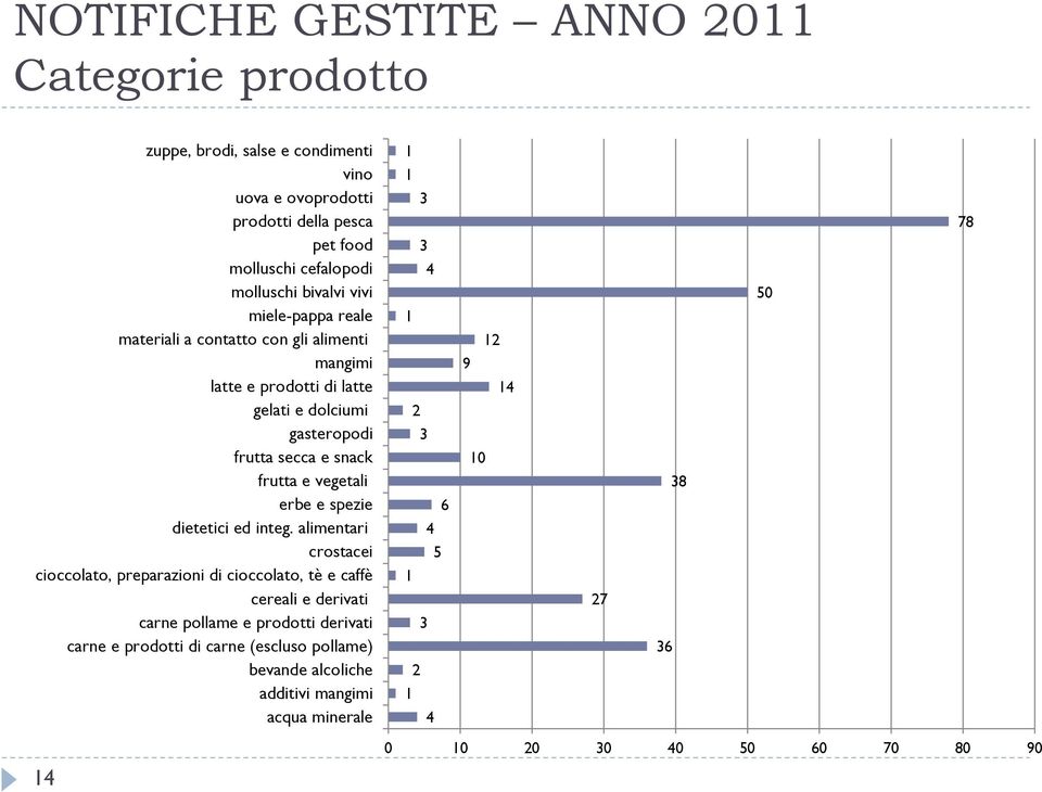 vegetali erbe e spezie dietetici ed integ.