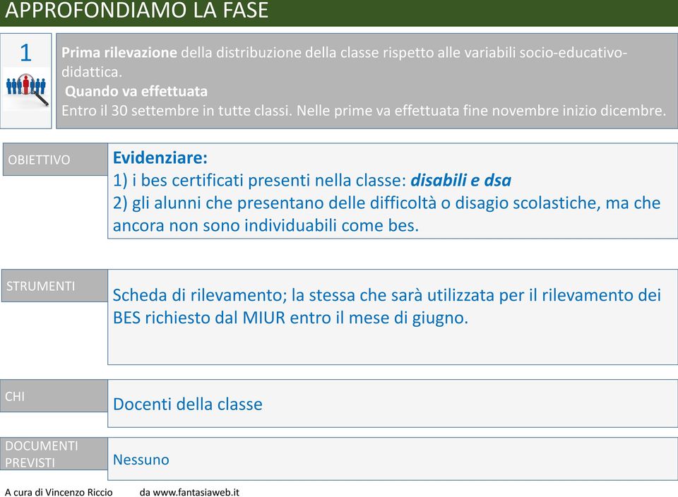 OBIETTIVO Evidenziare: 1) i bes certificati presenti nella classe: disabili e dsa 2) gli alunni che presentano delle difficoltà o disagio scolastiche, ma