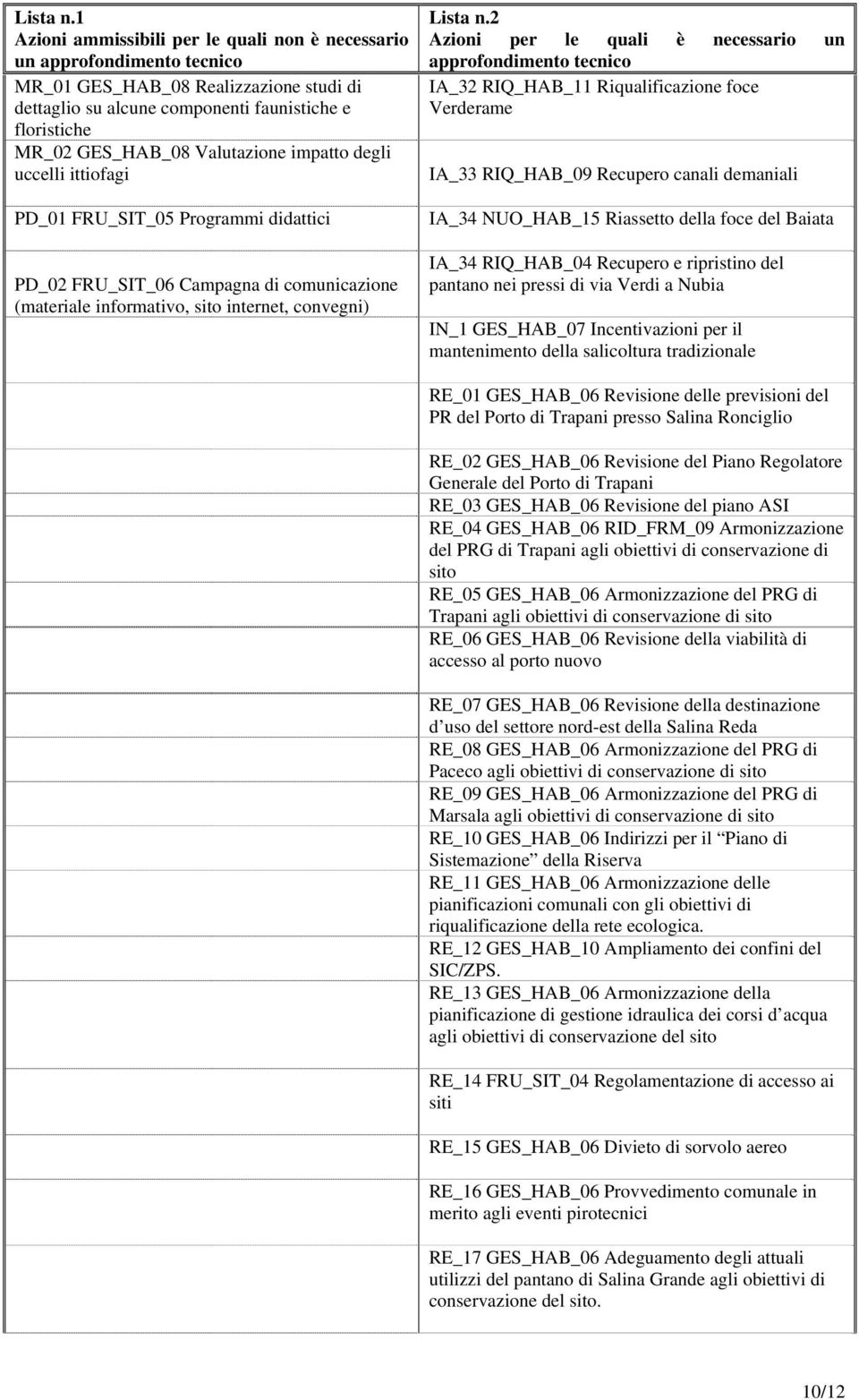 Valutazione impatto degli uccelli ittiofagi PD_01 FRU_SIT_05 Programmi didattici PD_02 FRU_SIT_06 Campagna di comunicazione (materiale informativo, sito internet, convegni) 2 Azioni per le quali è