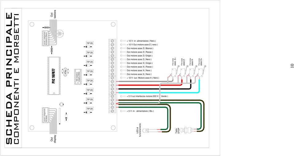 Z ( Rosso ) Out motore asse Z ( Grigio ) Out motore asse Z ( Nero ) Out motore asse X ( Grigio ) Out motore asse X ( Rosso ) Out motore asse X ( Nero ) Out motore asse X ( Nero ) + 12 V
