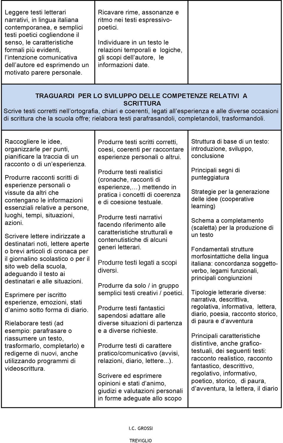 Individuare in un testo le relazioni temporali e logiche, gli scopi dell autore, le informazioni date.