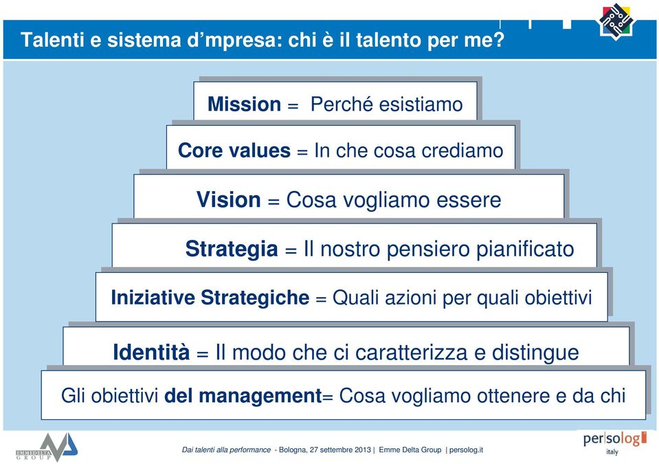Cosa vogliamo essere Strategia = Il nostro pensiero pianificato Strategia = Il nostro pensiero pianificato Iniziative Strategiche = Quali azioni per quali obiettivi