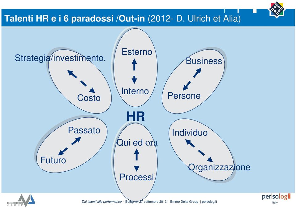 Esterno Business Futuro Costo Passato Interno