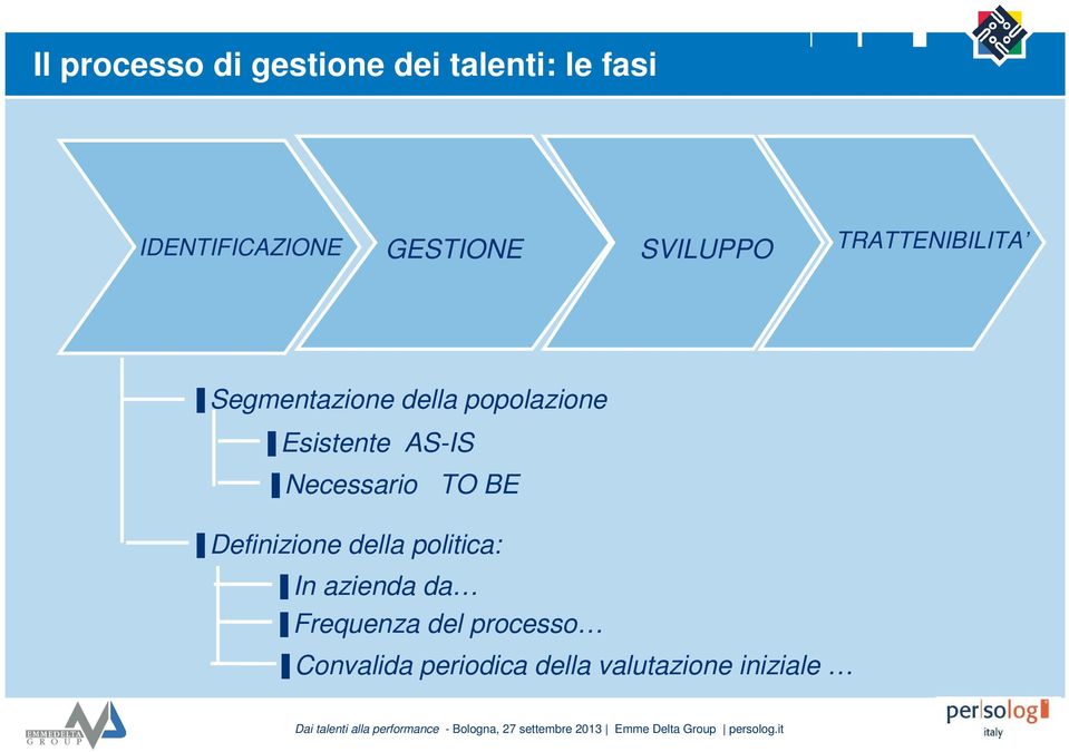 Esistente AS-IS Necessario TO BE Definizione della politica: In