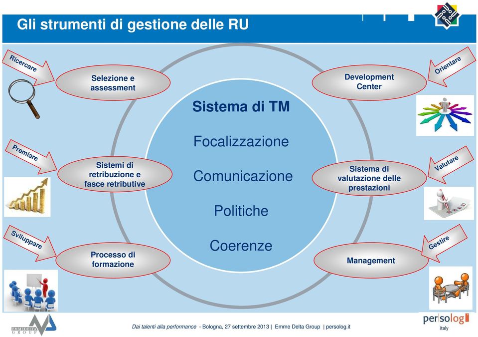 retribuzione e fasce retributive Comunicazione Sistema di valutazione delle