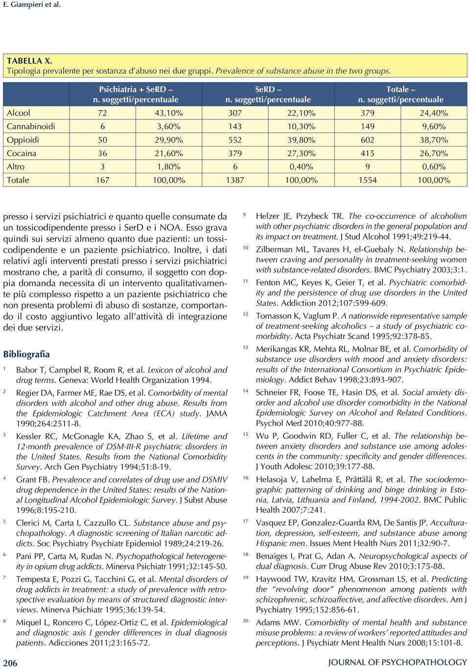 0,60% Totale 167 100,00% 1387 100,00% 1554 100,00% presso i servizi psichiatrici e quanto quelle consumate da un tossicodipendente presso i SerD e i NOA.