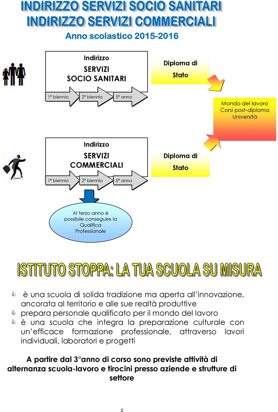 territorio e alle sue realtà produttive prepara personale qualificato per il mondo del lavoro è una scuola che integra la preparazione culturale con un efficace formazione