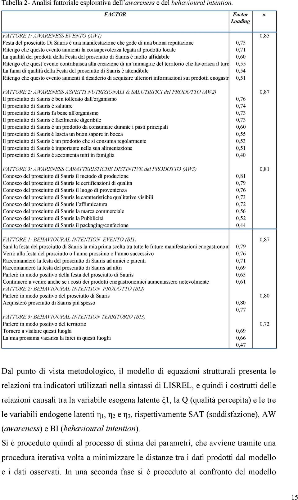 consapevolezza legata al prodotto locale 0,71 La qualità dei prodotti della Festa del prosciutto di Sauris è molto affidabile 0,60 Ritengo che quest evento contribuisca alla creazione di un immagine