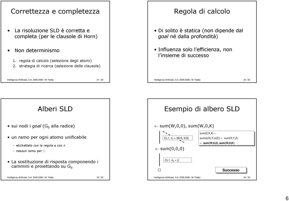 SLD nessun ramo nodi ramo i per goal con per ogni la (G0alla regola atomo e con radice) unificabile 21 22 ϑ La cammini sostituzione e proiettando di risposta su G0