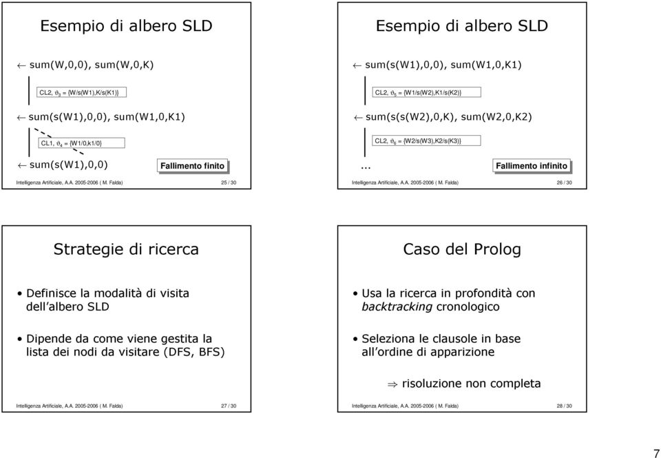 sum(s(w1),0,0), sum(s(s(w2),0,k), Esempio di sum(w1,0,k1) sum(w2,0,k2) albero SLD CL2, ϑ 5 = {W1/s(W2),K1/s(K2)} CL2, ϑ 6 = {W2/s(W3),K2/s(K3)} Seleziona