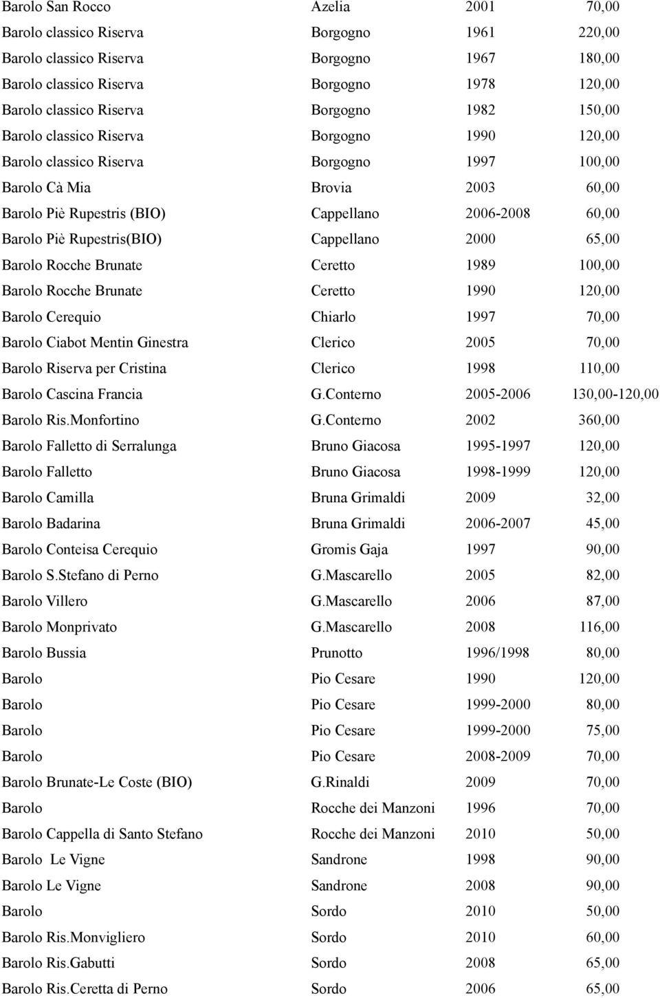 Barolo Piи Rupestris(BIO) Cappellano 2000 65,00 Barolo Rocche Brunate Ceretto 1989 100,00 Barolo Rocche Brunate Ceretto 1990 120,00 Barolo Cerequio Chiarlo 1997 70,00 Barolo Ciabot Mentin Ginestra