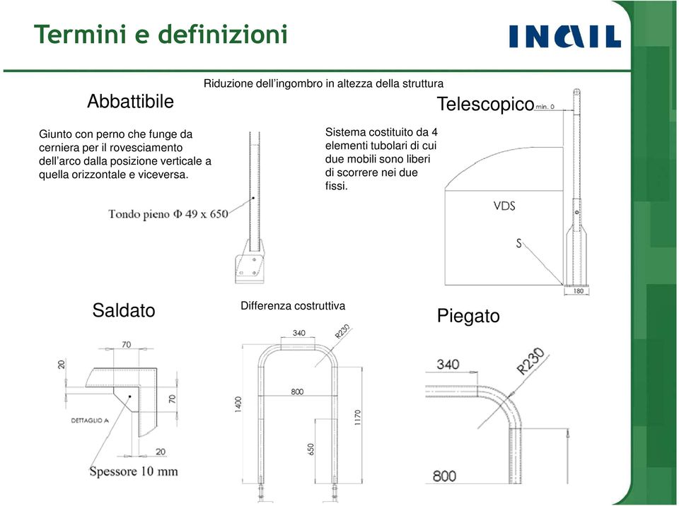 posizione verticale a quella orizzontale e viceversa.