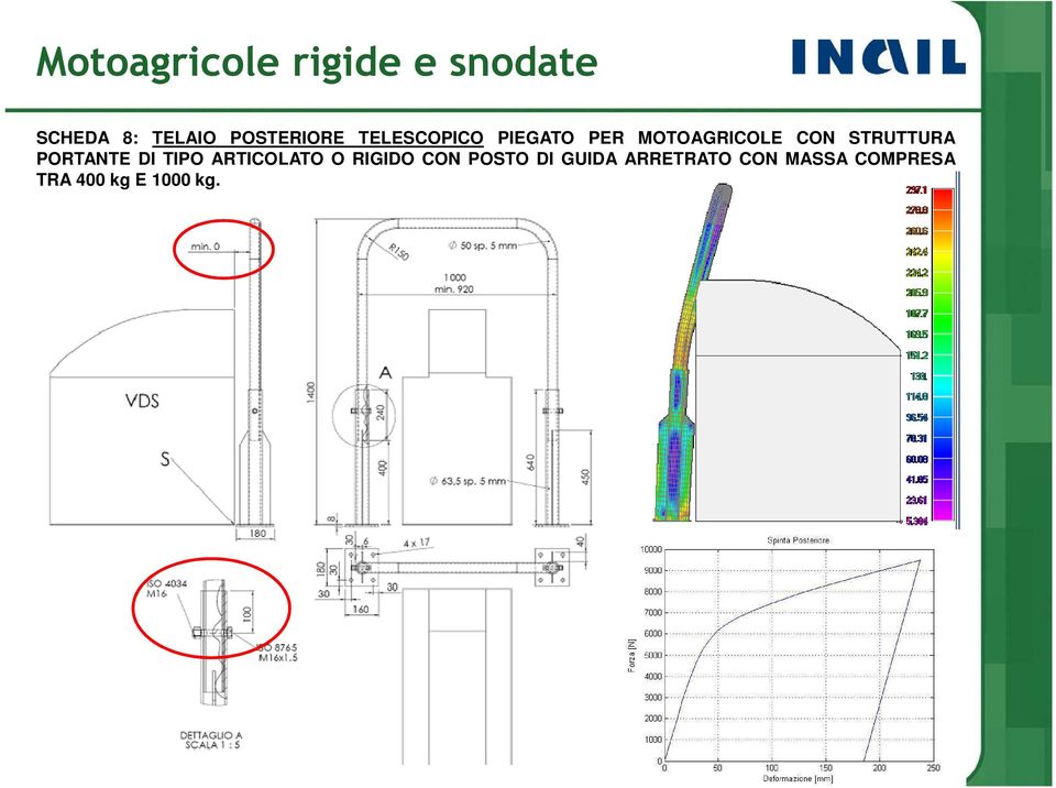 STRUTTURA PORTANTE DI TIPO ARTICOLATO O RIGIDO CON