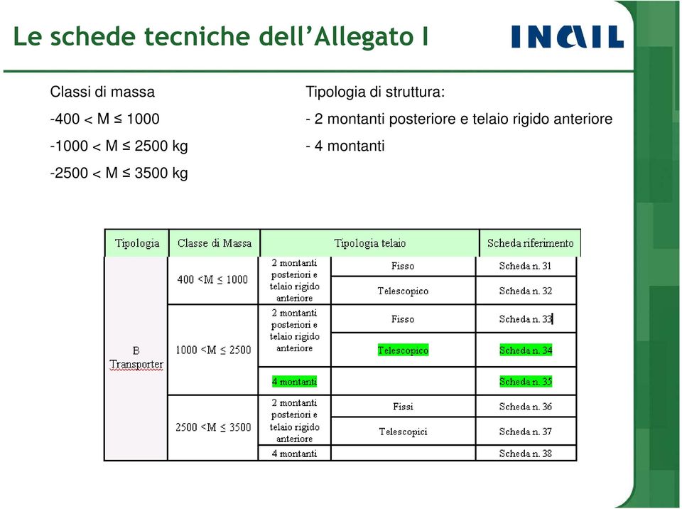 3500 kg Tipologia di struttura: - 2 montanti