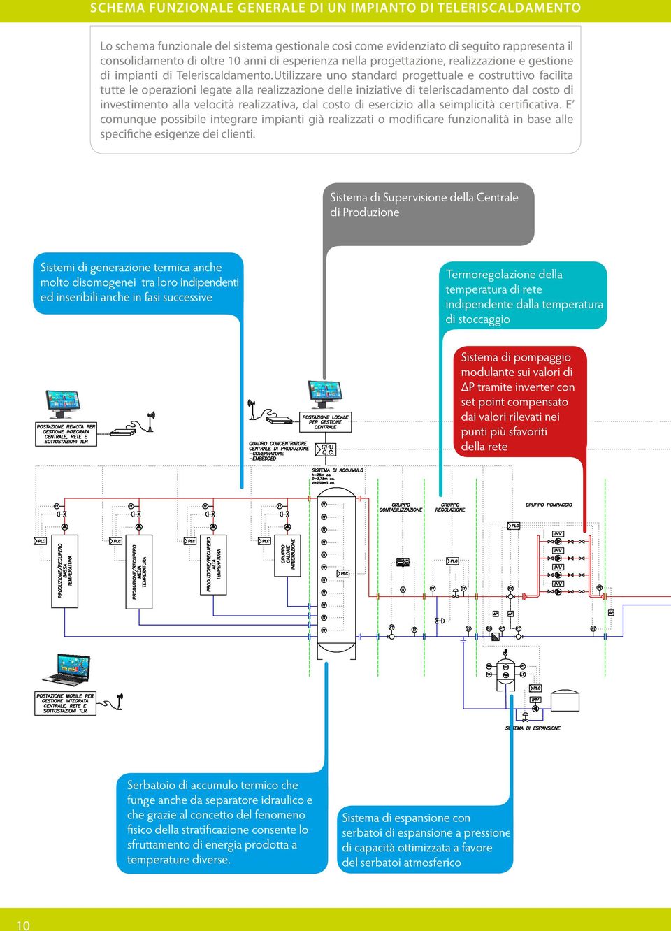 Utilizzare uno standard progettuale e costruttivo facilita tutte le operazioni legate alla realizzazione delle iniziative di teleriscadamento dal costo di investimento alla velocità realizzativa, dal