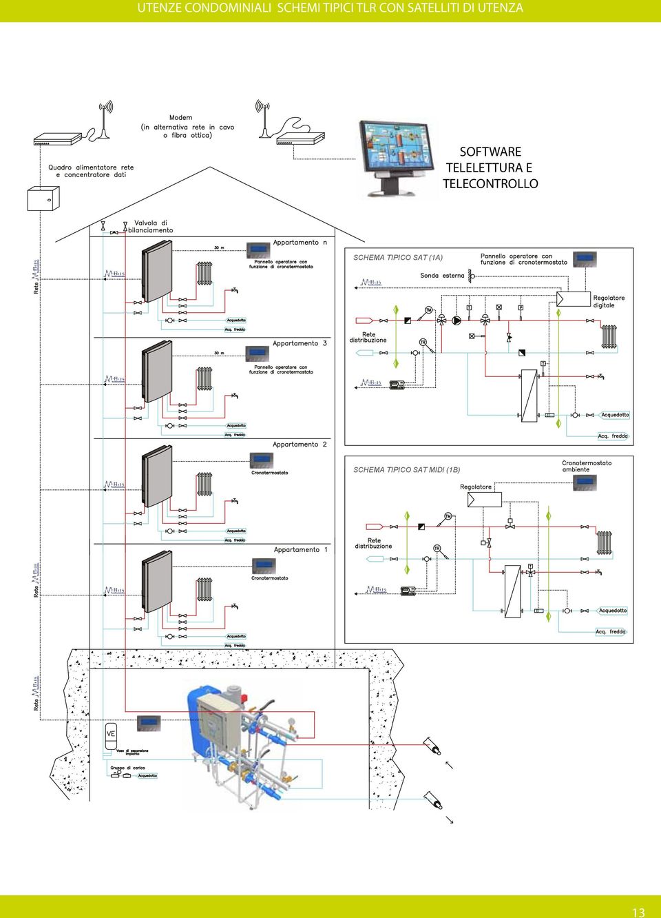 SATELLITI DI UTENZA SOFTWARE TELELETTURA E