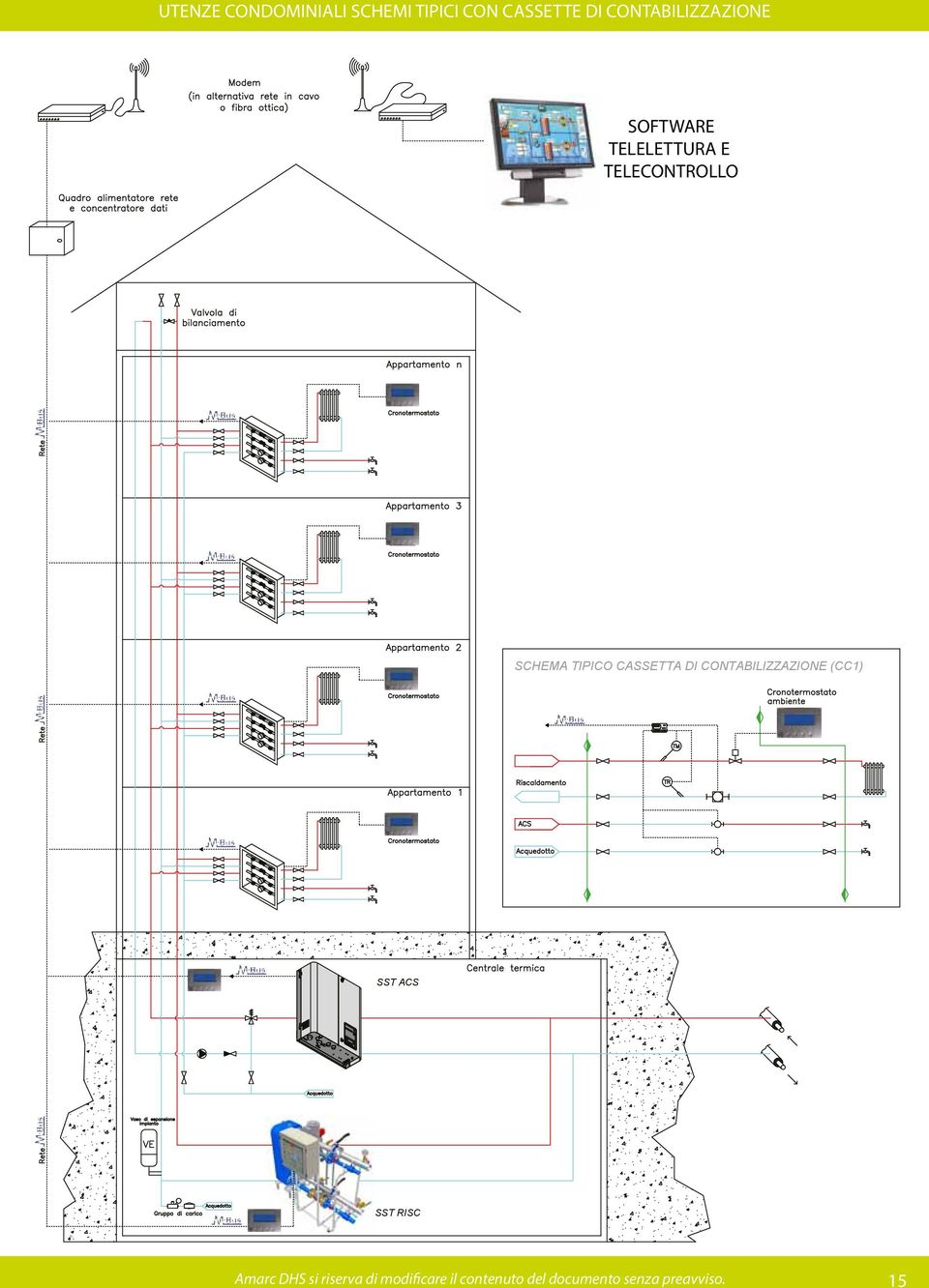 TELELETTURA E TELECONTROLLO SCHEMA TIPICO CASSETTA DI CONTABILIZZAZIONE (CC1)