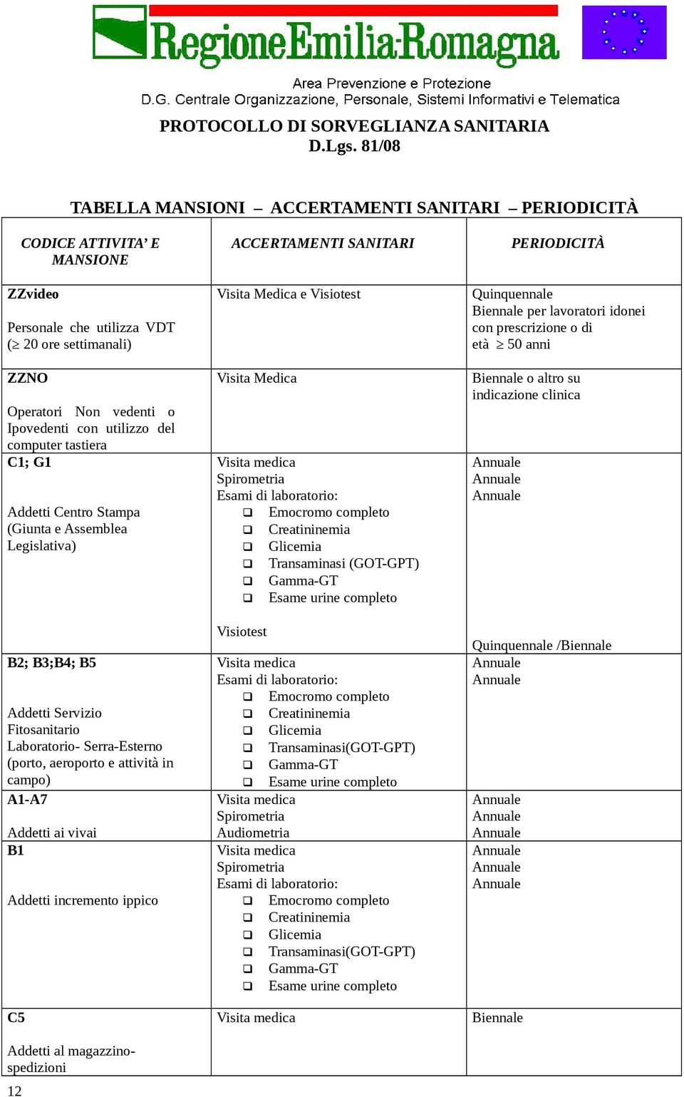 computer tastiera C1; G1 Addetti Centro Stampa (Giunta e Assemblea Legislativa) B2; B3;B4; B5 Addetti Servizio Fitosanitario Laboratorio- Serra-Esterno (porto, aeroporto e attività in campo) A1-A7