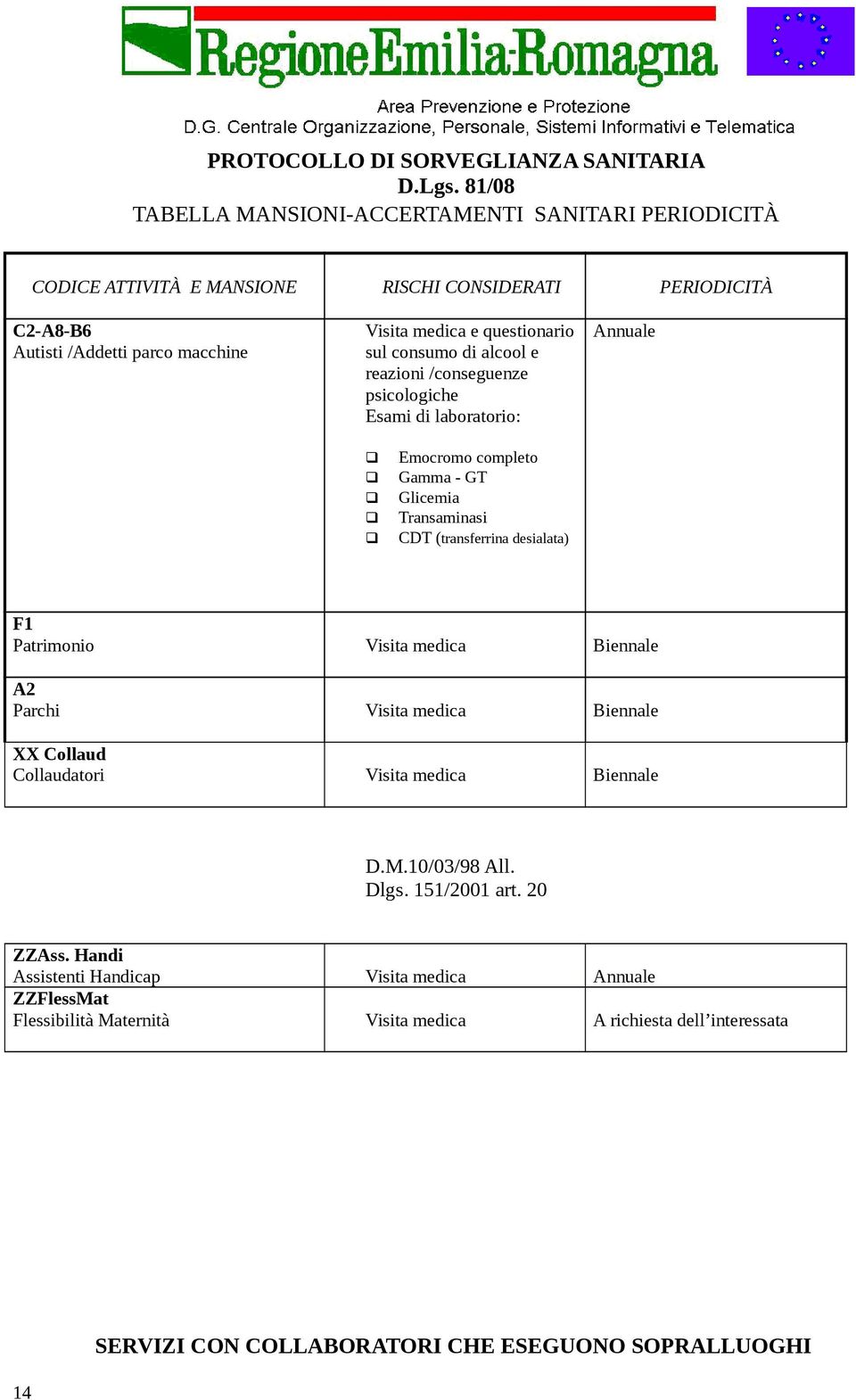 questionario sul consumo di alcool e reazioni /conseguenze psicologiche Esami di laboratorio: Emocromo completo Gamma - GT Glicemia Transaminasi CDT