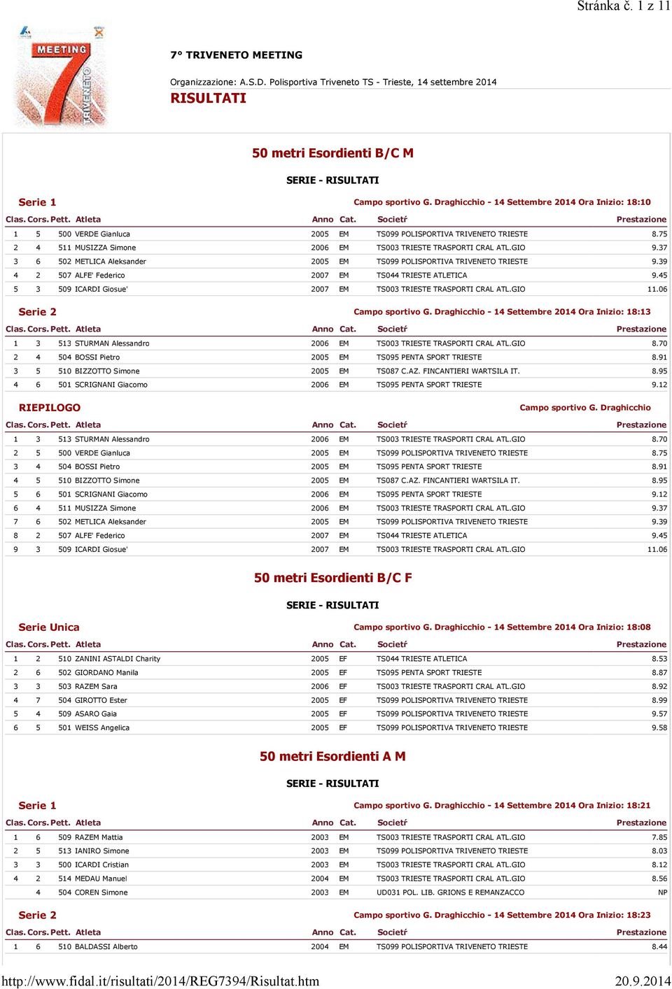TRIESTE 8.75 2 4 511 MUSIZZA Simone 2006 EM TS003 TRIESTE TRASPORTI CRAL ATL.GIO 9.37 3 6 502 METLICA Aleksander 2005 EM TS099 POLISPORTIVA TRIVENETO TRIESTE 9.