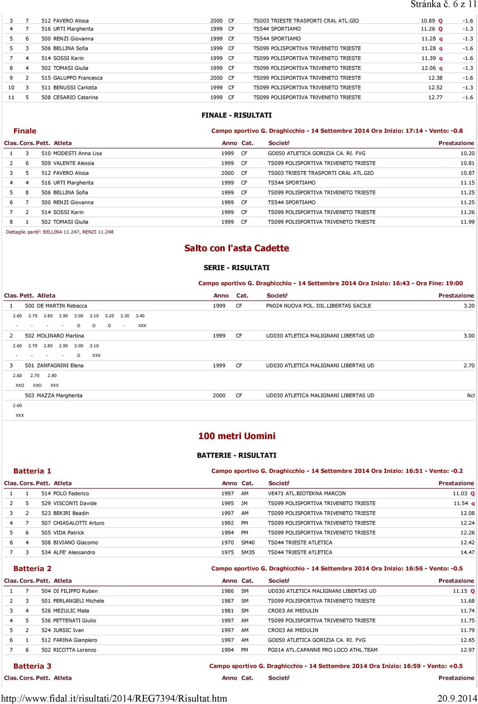 39 q -1.6 8 4 502 TOMASI Giulia 1999 CF TS099 POLISPORTIVA TRIVENETO TRIESTE 12.06 q -1.3 9 2 515 GALUPPO Francesca 2000 CF TS099 POLISPORTIVA TRIVENETO TRIESTE 12.38-1.