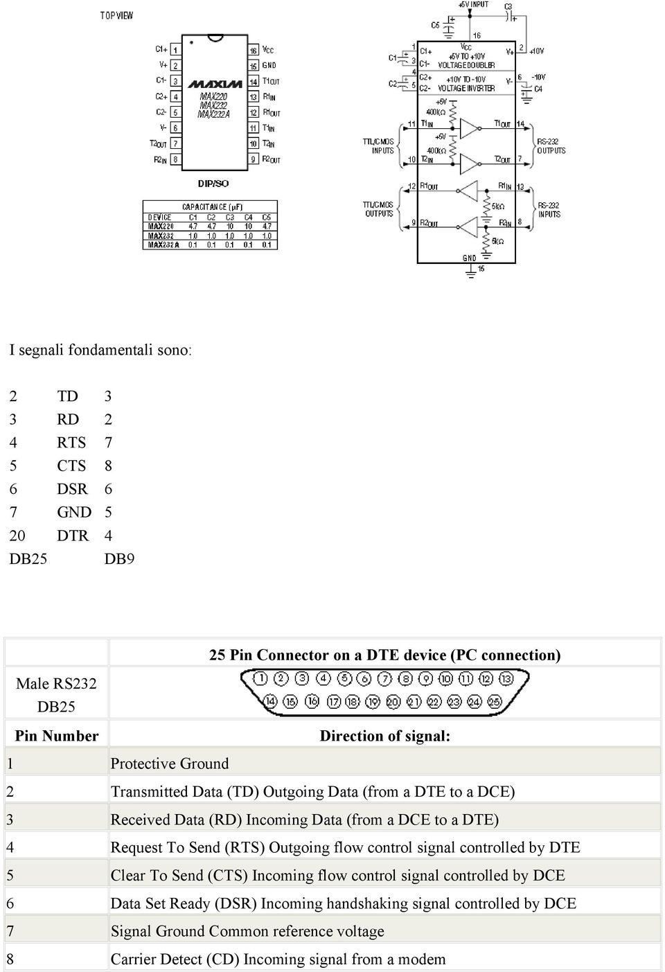 (from a DCE to a DTE) 4 Request To Send (RTS) Outgoing flow control signal controlled by DTE 5 Clear To Send (CTS) Incoming flow control signal controlled