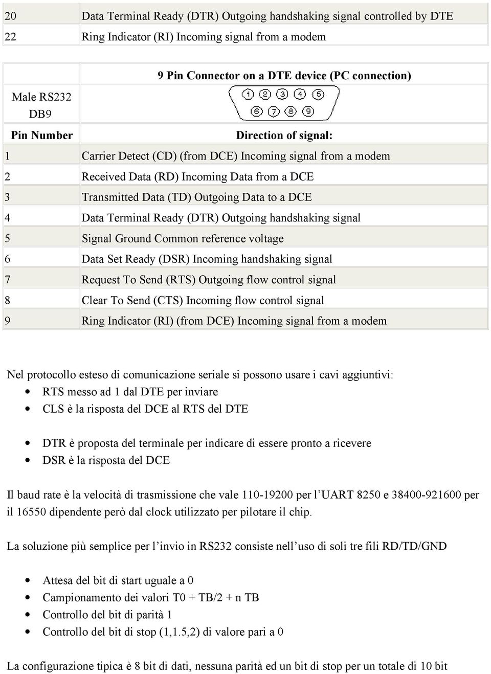 Ready (DTR) Outgoing handshaking signal 5 Signal Ground Common reference voltage 6 Data Set Ready (DSR) Incoming handshaking signal 7 Request To Send (RTS) Outgoing flow control signal 8 Clear To