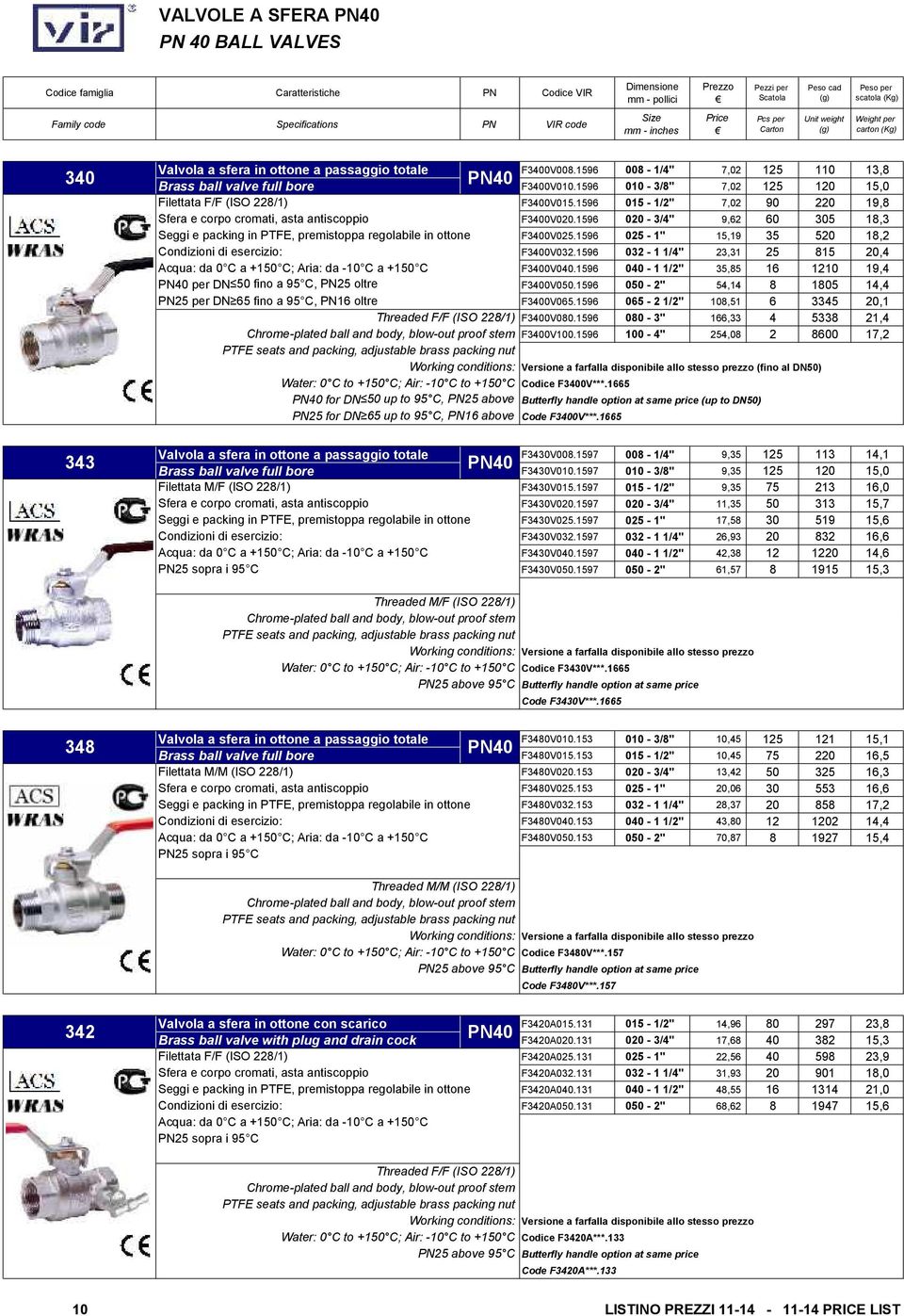 1596 020-3/4" 9,62 60 305 18,3 Seggi e packing in PTFE, premistoppa regolabile in ottone F3400V025.1596 025-1" 15,19 35 520 18,2 F3400V032.