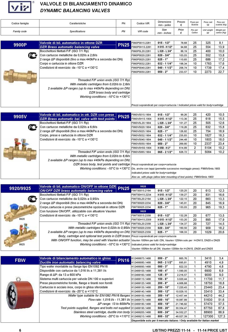 2281 020-3/4" 103,03 25 552 13,8 2 range ΔP disponibili (fino a max 440kPa a seconda dei DN) F990P0025.2281 025-1" 110,65 25 686 17,2 Corpo e cartuccia in ottone DZR F990P0032.