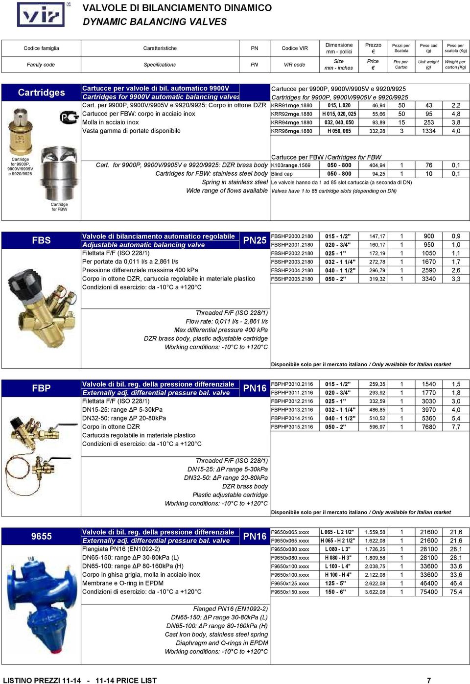 per 9900P, 9900V/9905V e 9920/9925: Corpo in ottone DZR KRR91rnge.1880 015, L 020 46,94 50 43 2,2 Cartucce per FBW: corpo in acciaio inox KRR92rnge.