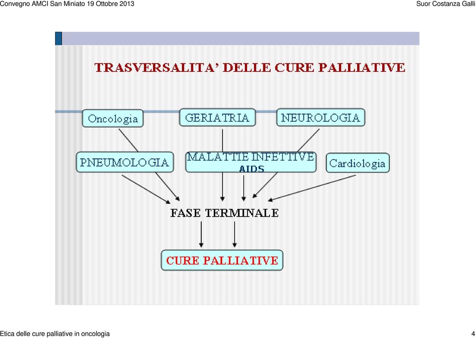 palliative